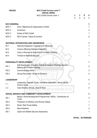NX3252 NCC Credit Course Level 1*
(NAVAL WING)
NCC Credit Course Level - I L T P C
2 0 0 2
NCC GENERAL 6
NCC 1 Aims, Objectives & Organization of NCC 1
NCC 2 Incentives 2
NCC 3 Duties of NCC Cadet 1
NCC 4 NCC Camps: Types & Conduct 2
NATIONAL INTEGRATION AND AWARENESS 4
NI 1 National Integration: Importance & Necessity 1
NI 2 Factors Affecting National Integration 1
NI 3 Unity in Diversity & Role of NCC in Nation Building 1
NI 4 Threats to National Security 1
PERSONALITY DEVELOPMENT 7
PD 1
Self-Awareness, Empathy, Critical & Creative Thinking, Decision
Making and Problem Solving
2
PD 2 Communication Skills 3
PD 3 Group Discussion: Stress & Emotions 2
LEADERSHIP 5
L 1
Leadership Capsule: Traits, Indicators, Motivation, Moral Values,
Honour Code
3
L 2 Case Studies: Shivaji, Jhasi Ki Rani 2
SOCIAL SERVICE AND COMMUNITY DEVELOPMENT 8
SS 1
Basics, Rural Development Programmes, NGOs, Contribution of
Youth
3
SS 4 Protection of Children and Women Safety 1
SS 5 Road / Rail Travel Safety 1
SS 6 New Initiatives 2
SS 7 Cyber and Mobile Security Awareness 1
TOTAL : 30 PERIODS
 