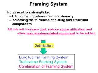 Framing System
Increase ship’s strength by:
- Adding framing elements more densely
- Increasing the thickness of plating and structural
components
All this will increase cost, reduce space utilization and
allow less mission-related equipment to be added
Optimization
Longitudinal Framing System
Transverse Framing System
Combination of Framing System
 