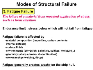 3. Fatigue Failure
The failure of a material from repeated application of stress
such as from vibration
Endurance limit : stress below which will not fail from fatigue
Fatigue failure is affected by
- material composition (impurities, carbon contents,
internal defects)
- surface finish
- environments (corrosion, salinities, sulfites, moisture,..)
- geometry (sharp corners, discontinuities)
- workmanship (welding, fit-up)
Fatigue generally creates cracks on the ship hull.
Modes of Structural Failure
 