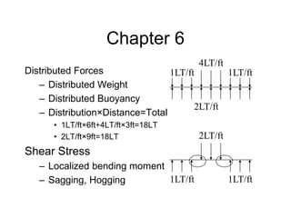 Chapter 6
Distributed Forces
– Distributed Weight
– Distributed Buoyancy
– Distribution×Distance=Total
• 1LT/ft×6ft+4LT/ft×3ft=18LT
• 2LT/ft×9ft=18LT
Shear Stress
– Localized bending moment
– Sagging, Hogging
2LT/ft
1LT/ft 1LT/ft
4LT/ft
1LT/ft 1LT/ft
2LT/ft
 