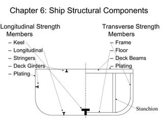 Chapter 6: Ship Structural Components
Longitudinal Strength
Members
– Keel
– Longitudinal
– Stringers
– Deck Girders
– Plating
Transverse Strength
Members
– Frame
– Floor
– Deck Beams
– Plating
Stanchion
 