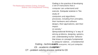 Coding is the practice of developing
a set of instructions that a
computer can understand and
execute. Computer science is "the
study of
computers and algorithmic
processes, including their principles,
their hardware and software
designs, their applications, and their
impact
on society."
Comput at ional thinking is "a way of
solving problems, designing systems,
and understanding human behavior
that draws on concepts fundamental
to computer science... a fundament al
skill for everyone, not just computer
scientists."
The Relationship between Coding, Computer
Science, and Computational Thinking
Coding - technical skill
cs rv academic discipline
CT - problem solving process central to CS
CT & KurlF K-12, SEMEO QITEP,
Januari
 