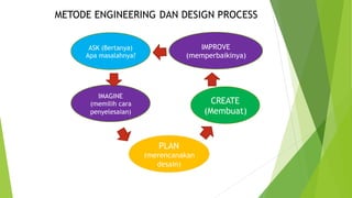 METODE ENGINEERING DAN DESIGN PROCESS
IMPROVE
(memperbaikinya)
ASK (Bertanya)
Apa masalahnya?
IMAGINE
(memilih cara
penyelesaian)
CREATE
(Membuat)
PLAN
(merencanakan
desain)
 
