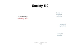 Society 5.0
Society 1.0
Hunting &
gathering
New society
"Society 5.0"
Society 2.0
Agricultural
Society 3.0
Industrial
CT & KurlF K-12, SEMEO QITEP,
Januari
 