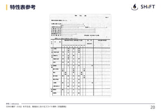 参照 / reference
20
特性表参考
日本の種子（たね）を守る会、勉強会におけるスライド資料（印鑰智哉）
 