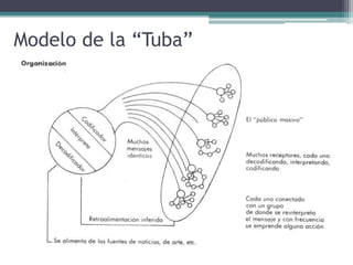 TUBA DE SCHRAMM
Modelo de la “Tuba”
 