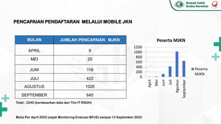 Mjkn 02. Sharing RS Graha Hermine (19092022).pdf