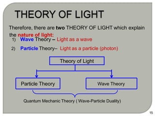Theory of Light
Particle Theory Wave Theory
Therefore, there are two THEORY OF LIGHT which explain
the nature of light:
1) Wave Theory – Light as a wave
2) Particle Theory– Light as a particle (photon)
15
Quantum Mechanic Theory ( Wave-Particle Duality)
 