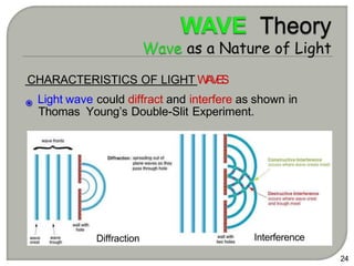 CHARACTERISTICS OF LIGHT W
A
V
E
S
Light wave could diffract and interfere as shown in
Thomas Young’s Double-Slit Experiment.
24
Diffraction Interference
 