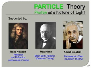 Supported by;
27
Isaac Newton Max Plank Albert Einstein
Reflection
and Refraction,
phenomena of colors
Black Body Radiator
(Quantum Theory)
Photoelectric Effect
(Quantum Theory)
 