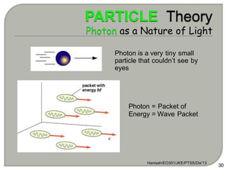 Hanisah/EO301/JKE/PTSS/Dis'13
30
Photon is a very tiny small
particle that couldn’t see by
eyes
Photon = Packet of
Energy = Wave Packet
 
