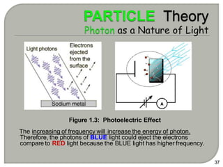37
The increasing of frequency will increase the energy of photon.
Therefore, the photons of BLUE light could eject the electrons
compare to RED light because the BLUE light has higher frequency.
Figure 1.3: Photoelectric Effect
 