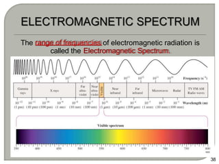 The range of frequencies of electromagnetic radiation is
called the Electromagnetic Spectrum.
38
 