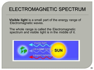 Visible light is a small part of the energy range of
Electromagnetic waves.
The whole range is called the Electromagnetic
spectrum and visible light is in the middle of it.
39
 