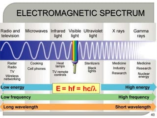 E = hf = hc/
40
 