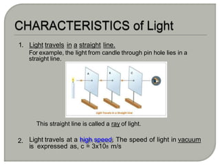 1. Light travels in a straight line.
For example, the light from candle through pin hole lies in a
straight line.
2.
This straight line is called a ray of light.
Light travels at a high speed. The speed of light in vacuum
is expressed as, c = 3x108 m/s
 