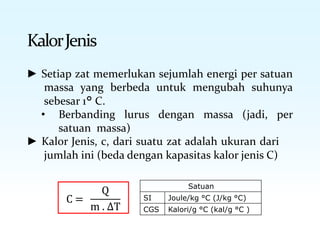 KalorJenis
► Setiap zat memerlukan sejumlah energi per satuan
massa yang berbeda untuk mengubah suhunya
sebesar 1° C.
• Berbanding lurus dengan massa (jadi, per
satuan massa)
► Kalor Jenis, c, dari suatu zat adalah ukuran dari
jumlah ini (beda dengan kapasitas kalor jenis C)
Satuan
SI Joule/kg °C (J/kg °C)
CGS Kalori/g °C (kal/g °C )
C =
Q
m . ∆T
 