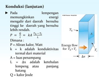Konduksi (lanjutan)
► Pada lempengan
memungkinkan energi
mengalir dari daerah bersuhu
tinggi ke daerah yang bersuhu
lebih rendah.
𝑃 =
𝑄
𝑡
= 𝑘𝐴
𝑇ℎ − 𝑇𝑐
𝐿
Dimana :
P = Aliran kalor, Watt
k = k adalah konduktivitas
termal dari material
A = luas penampang
L = ∆x adalah ketebalan
lempeng atau panjang
batang
Q = kalor Joule
 