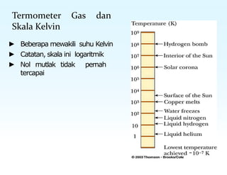 Termometer Gas dan
Skala Kelvin
► Beberapa mewakili suhu Kelvin
► Catatan, skala ini logaritmik
► Nol mutlak tidak pernah
tercapai
 