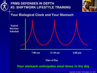 Copyright Circadian Technologies, Inc. 2014
Your Biological Clock and Your Stomach
Your stomach anticipates meal times in the day
Typical
Daytime
Schedule
7:00 am 11:30 am 6:00 pm
Time of Day
FRMS DEFENSES IN DEPTH
#3: SHIFTWORK LIFESTYLE TRAINING
 