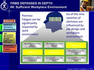 Copyright Circadian Technologies, Inc. 2014
Defense 2 Defense 3
Defense 3
Six of the nine
switches of
alertness are
influenced by
job design and
workplace
environment
Goals
Actions
Metrics
Sufficient
Workplace
Environment
Workplace
Environment
Fatigue
Job
stimulation
Workplace
design,
Light color
filtering,
Defense 4
FRMS DEFENSES IN DEPTH
#4: Sufficient Workplace Environment
Premise:
Fatigue can be
significantly
impacted by
work
environment
 