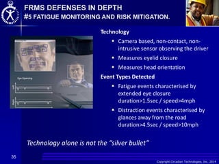 Copyright Circadian Technologies, Inc. 2014
Technology
 Camera based, non-contact, non-
intrusive sensor observing the driver
 Measures eyelid closure
 Measures head orientation
Event Types Detected
 Fatigue events characterised by
extended eye closure
duration>1.5sec / speed>4mph
 Distraction events characterised by
glances away from the road
duration>4.5sec / speed>10mph
35
FRMS DEFENSES IN DEPTH
#5 FATIGUE MONITORING AND RISK MITIGATION.
Technology alone is not the “silver bullet”
 