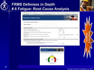Copyright Circadian Technologies, Inc. 2014
37
Incidents
&
Accidents
FRMS Defenses in Depth
# 6 Fatigue: Root Cause Analysis
 