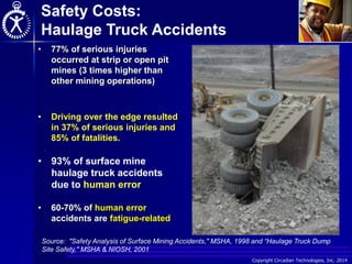 Copyright Circadian Technologies, Inc. 2014
• 93% of surface mine
haulage truck accidents
due to human error
Safety Costs:
Haulage Truck Accidents
Source: "Safety Analysis of Surface Mining Accidents," MSHA, 1998 and “Haulage Truck Dump
Site Safety," MSHA & NIOSH, 2001
• 60-70% of human error
accidents are fatigue-related
• Driving over the edge resulted
in 37% of serious injuries and
85% of fatalities.
• 77% of serious injuries
occurred at strip or open pit
mines (3 times higher than
other mining operations)
 