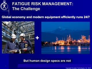 Copyright Circadian Technologies, Inc. 2014
5
FATIGUE RISK MANAGEMENT:
The Challenge
+
Global economy and modern equipment efficiently runs 24/7
But human design specs are not
 