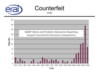 Counterfeit Risk Avoiding Counterfeit Risk: How to mitigate part and supplier risk | PDF