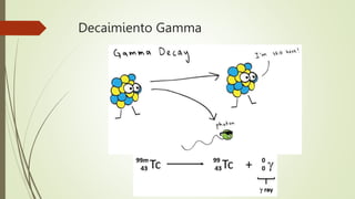 02.Decaimiento Radiactivopptx.pptx