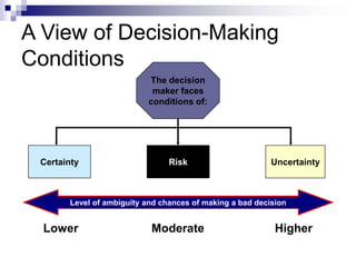 A View of Decision-Making
Conditions
Certainty Risk Uncertainty
Level of ambiguity and chances of making a bad decision
Lower Moderate Higher
The decision
maker faces
conditions of:
 