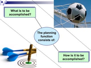 The planning
function
consists of:
What is to be
accomplished?
How is it to be
accomplished?
 