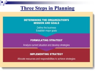 Strategy…!
 A strategy is a comprehensive plan of action
designed to achieve a particular goal. The word
strategy has mil...