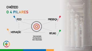 O MÉTODO
Interconectados
Interdependentes
Inter-relacionados
PRESENÇA
FOCO
MOTIVAÇÃO RITUAIS
 