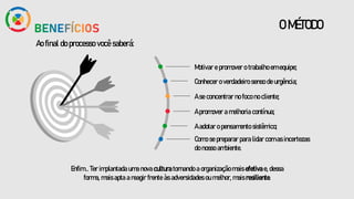 O MÉTODO
Ao final do processo você saberá:
Motivar e promover o trabalho em equipe;
Conhecer o verdadeiro senso de urgência;
A se concentrar no foco no cliente;
A promover a melhoria contínua;
A adotar o pensamento sistêmico;
Como se preparar para lidar com as incertezas
do nosso ambiente.
Enfim... Ter implantada uma nova cultura tornando a organização mais efetiva e, dessa
forma, mais apta a reagir frente às adversidades ou melhor, mais resiliente.
 