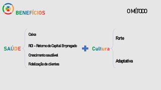 O MÉTODO
Caixa
ROI – Retorno do Capital Empregado
Crescimento saudável
Fidelização de clientes
Forte
Adaptativa
 