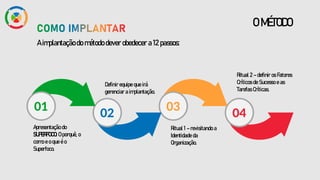 O MÉTODO
A implantação do método dever obedecer a 12 passos:
01
Apresentação do
SUPERFOCO: O porquê, o
como e o que é o
Superfoco.
02
03
04
Definir equipe que irá
gerenciar a implantação.
Ritual 1 – revisitando a
Identidade da
Organização.
Ritual 2 – definir os Fatores
Críticos de Sucesso e as
Tarefas Críticas.
 