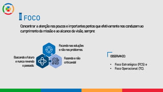 Concentrar a atenção nos poucos e importantes pontos que efetivamente nos conduzem ao
cumprimento da missão e ao alcance da visão, sempre:
FOCO
Focando nas soluções
e não nos problemas.
Fazendo e não
criticando!
Buscando o futuro
e nunca revendo
o passado.
OBSERVANDO:
• Foco Estratégico (FCS) e
• Foco Operacional (TC).
 