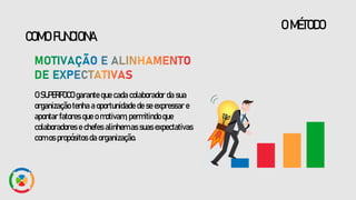O SUPERFOCO garante que cada colaborador da sua
organização tenha a oportunidade de se expressar e
apontar fatores que o motivam, permitindo que
colaboradores e chefes alinhem as suas expectativas
com os propósitos da organização.
O MÉTODO
COMO FUNCIONA
 
