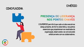 O SUPERFOCO permitirá que cada um dos executivos
esteja presente, de forma sistemática, nos pontos
essenciais que propulsionam os resultados da
organização, observando e se comunicando
enfaticamente com os colaboradores.
O MÉTODO
COMO FUNCIONA
 
