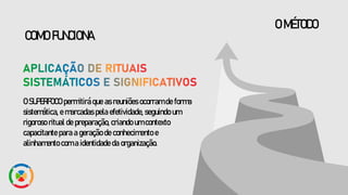 O MÉTODO
COMO FUNCIONA
O SUPERFOCO permitirá que as reuniões ocorram de forma
sistemática, e marcadas pela efetividade, seguindo um
rigoroso ritual de preparação, criando um contexto
capacitante para a geração de conhecimento e
alinhamento com a identidade da organização.
 