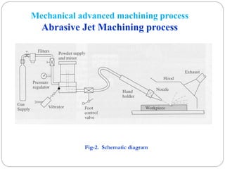 ABRASIVE JET MACHINING | PPT