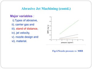 Abrasive Jet Machining (contd.)
Major variables :
i).Types of abrasive,
ii). carrier gas and
iii). stand of distance,
iv). jet velocity,
v). nozzle design and
vi). material.
Fig-4.Nozzle pressure vs MRR
 