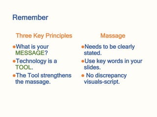 Remember
Three Key Principles
What is your
MESSAGE?
Technology is a
TOOL.
The Tool strengthens
the massage.
Massage
Needs to be clearly
stated.
Use key words in your
slides.
 No discrepancy
visuals-script.
 