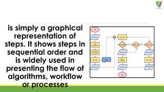 is simply a graphical
representation of
steps. It shows steps in
sequential order and
is widely used in
presenting the flow of
algorithms, workflow
or processes
 
