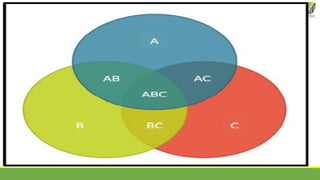 Another graphic organizer
that helps you visually
represent a comparison of
differences and similarities
between two subjects, is
the Venn diagram.
 