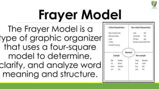 Frayer Model
The Frayer Model is a
type of graphic organizer
that uses a four-square
model to determine,
clarify, and analyze word
meaning and structure.
 