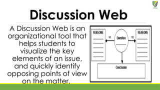Discussion Web
A Discussion Web is an
organizational tool that
helps students to
visualize the key
elements of an issue,
and quickly identify
opposing points of view
on the matter.
 