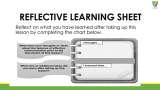 REFLECTIVE LEARNING SHEET
Reflect on what you have learned after taking up this
lesson by completing the chart below.
 